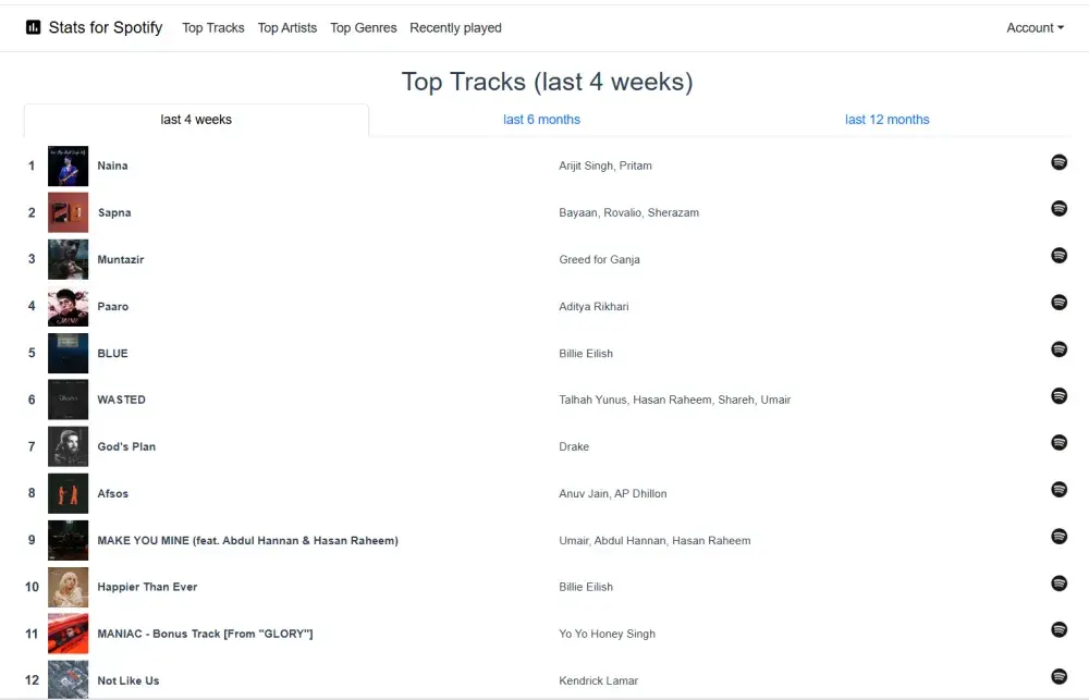 Jak sprawdzić wyświetlenia na Spotify i zrozumieć swoje statystyki