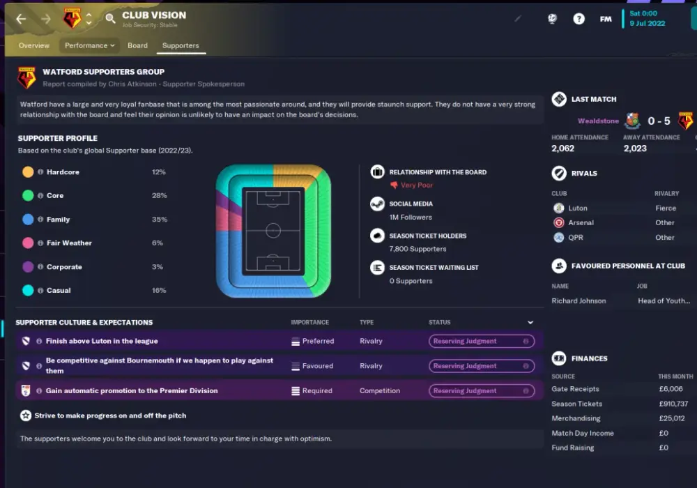 Fm base co uk - najlepsze materiały do Football Manager i społeczność