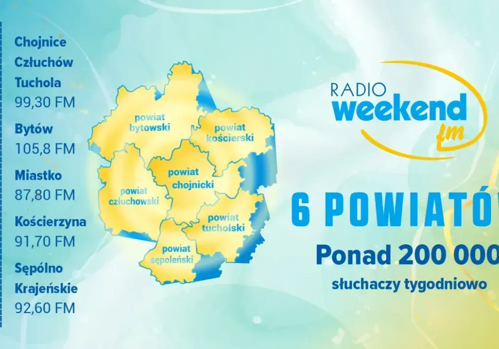 Jak grać w RMF FM? Zasady, koszty i szanse na wygraną