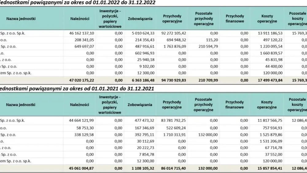 Ile zarabia się w radiu RMF FM? Zaskakujące fakty o pensjach!