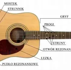 Jak czytać nuty gitara - proste kroki do łatwej nauki gry