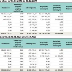 Ile zarabia się w radiu RMF FM? Zaskakujące fakty o pensjach!