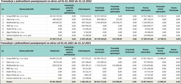 Ile zarabia się w radiu RMF FM? Zaskakujące fakty o pensjach!